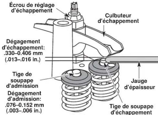 TROY-BILT TB475SS - ENTRETIEN ET RÉPARATIONS - 4
