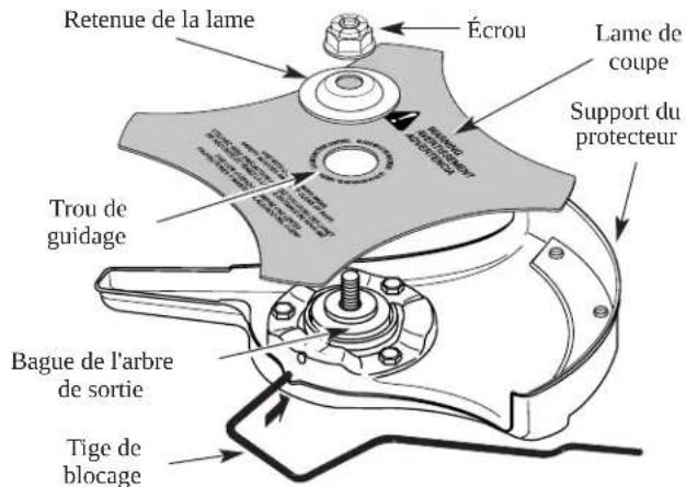 TROY-BILT TB475SS - RETIRER L'ACCESSION DE COUPE ET INSTALLER LA LAME DE COUPE - 6