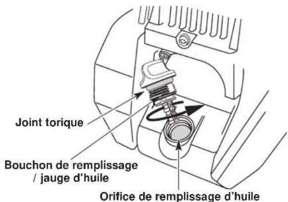 TROY-BILT TB475SS - AJOUT D'HUILE AU CARTER: MISE EN SERVICE - 2