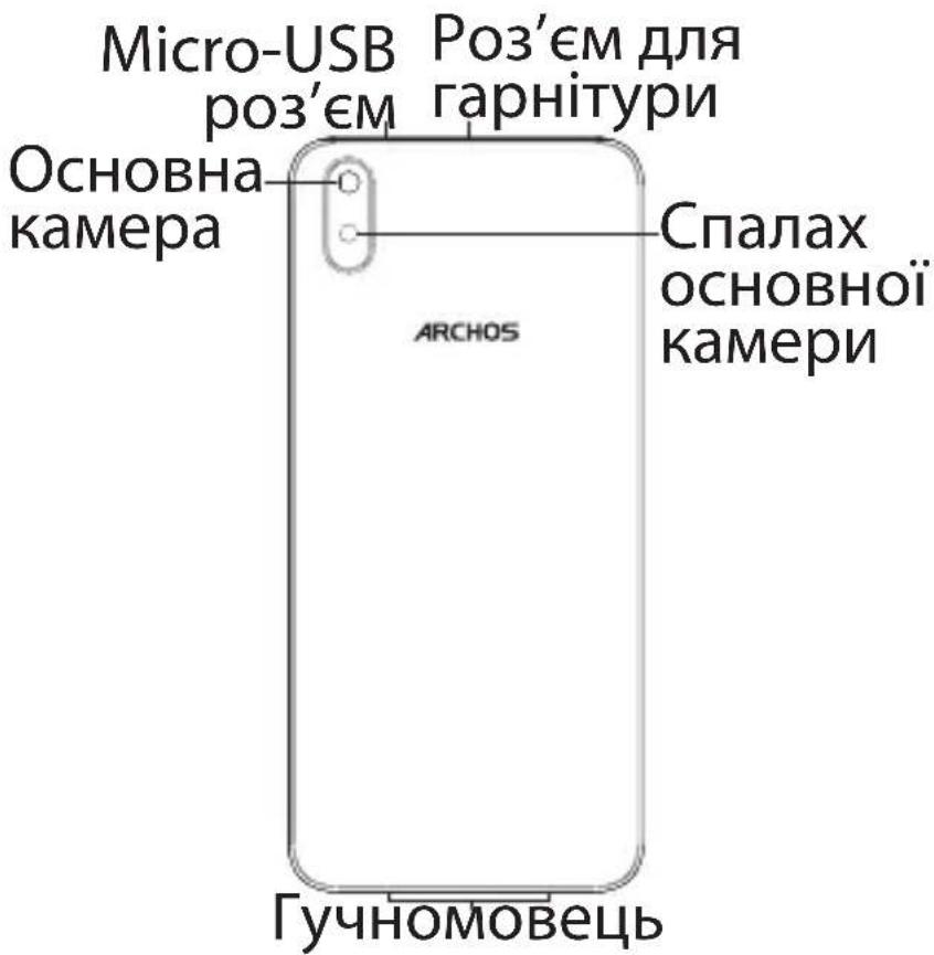 ARCHOS Access 50S - Опис пристрою - 2