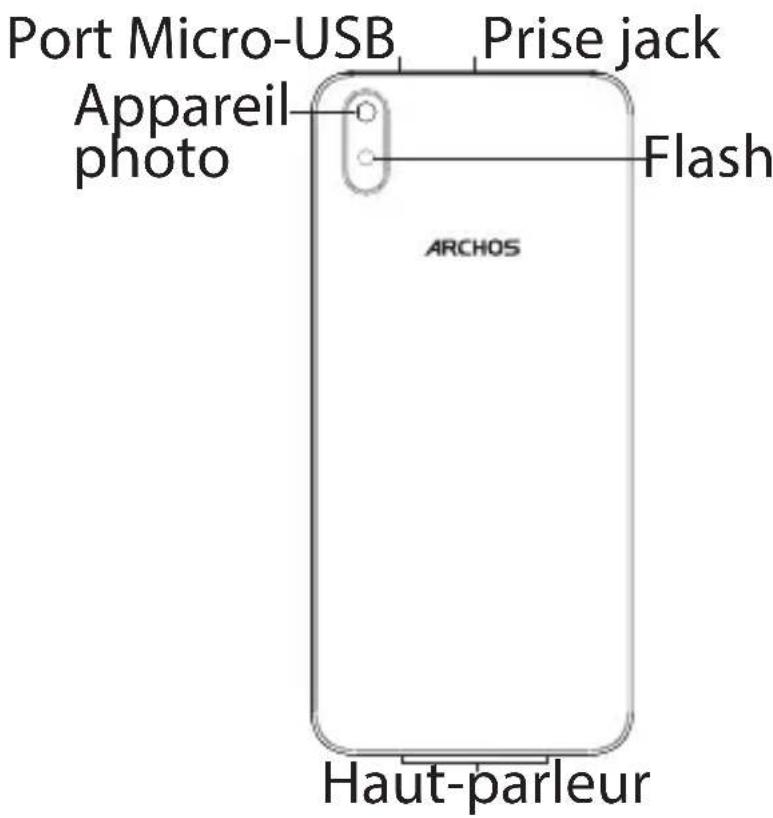 ARCHOS Access 50S - Description de l'appareil - 3
