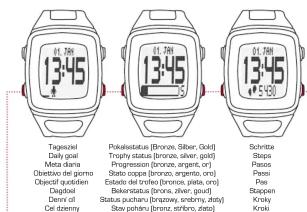 SIGMA iD.Run - 5