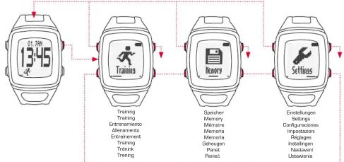 SIGMA iD.Run - 4