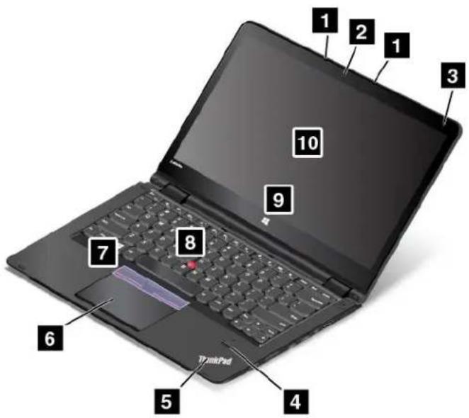 LENOVO ThinkPad P40 Yoga - Vueavant - 1