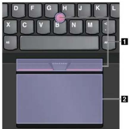 LENOVO ThinkPad P40 Yoga - UtilisationdudispositifdepointageThinkPad - 1