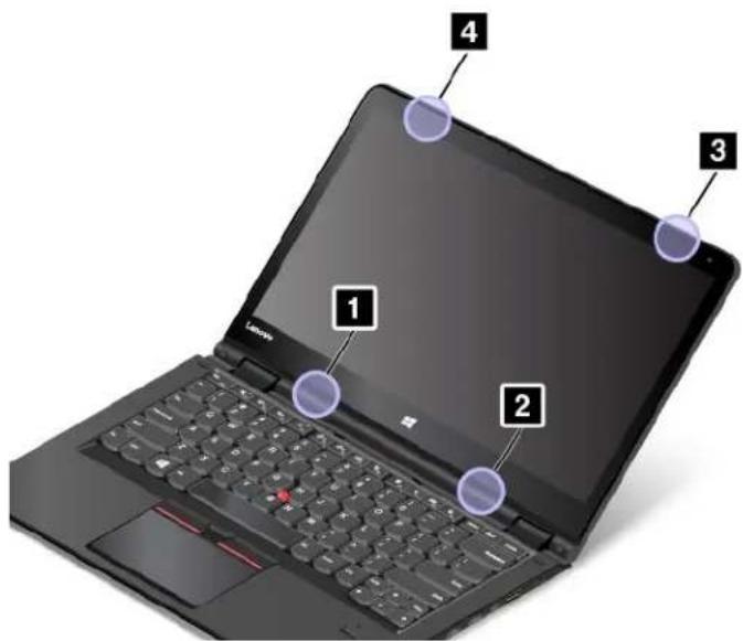 LENOVO ThinkPad P40 Yoga - EmplacementdesantennessansfilUltraConnect - 1
