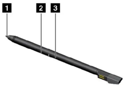 LENOVO ThinkPad P40 Yoga - UtilisationdustyletThinkPadPenPro - 1