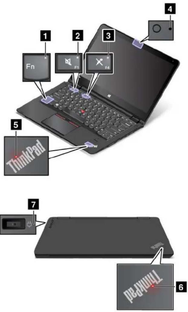 LENOVO ThinkPad P40 Yoga - Voyantsd'état - 1