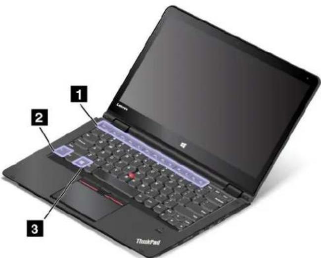 LENOVO ThinkPad P40 Yoga - Utilisationdestouchesspéciales - 1