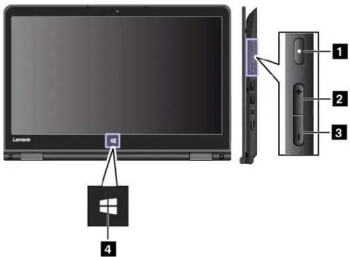 LENOVO ThinkPad P40 Yoga - Utilisationdesboutonsspécifiques - 1