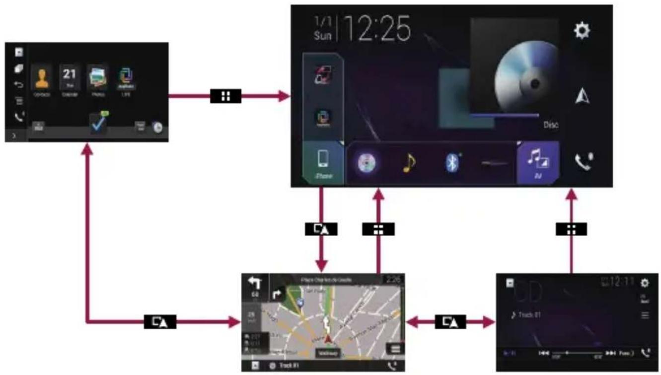 PIONEER AVICZ6110BT - Basic hardware buttons - 5