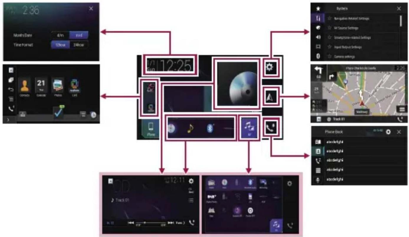 PIONEER AVICZ6110BT - Boutons physiques de base - 3