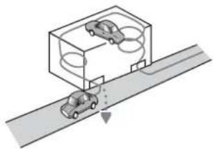 PIONEER AVICZ810DAB - Situations susceptibles de provoquer des erreurs de positionnement perceptibles - 11