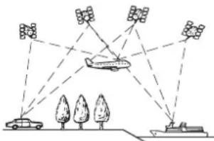 PIONEER AVICZ810DAB - Positionnement par GPS - 1