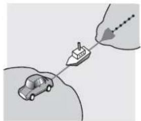 PIONEER AVICZ810DAB - Situations susceptibles de provoquer des erreurs de positionnement perceptibles - 8