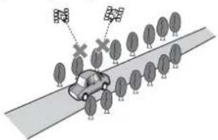 PIONEER AVICZ810DAB - Situations susceptibles de provoquer des erreurs de positionnement perceptibles - 15