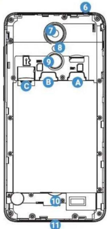 ECHO Prism - Getting to know your phone - 1