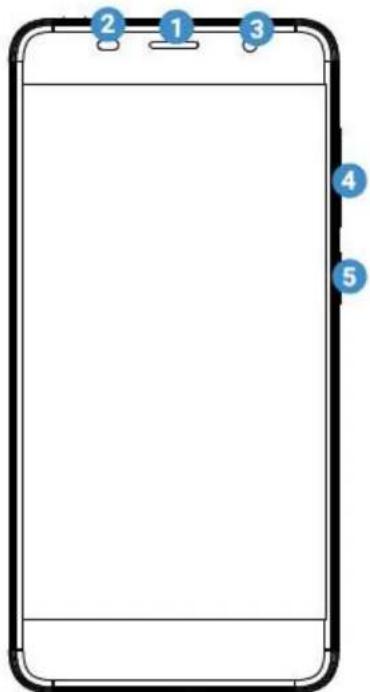 ECHO Prism - Getting to know your phone - 1