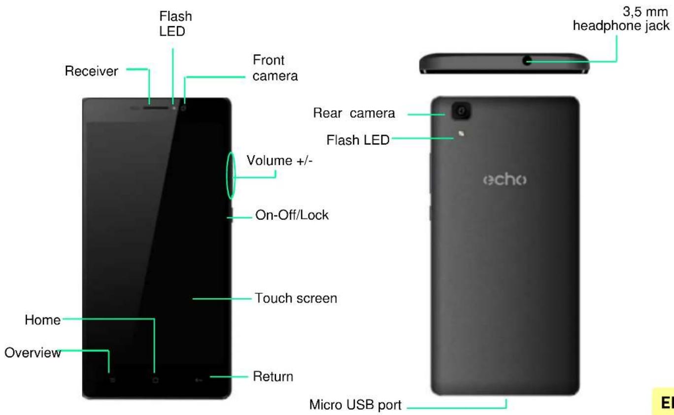 ECHO Note - Limitation of Liability - 1