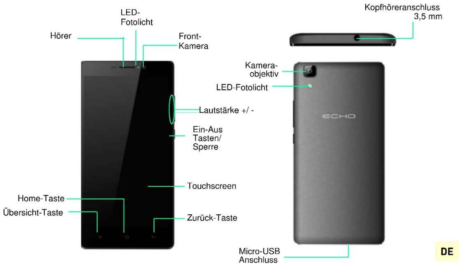 ECHO Note - Lieferumfang - 1