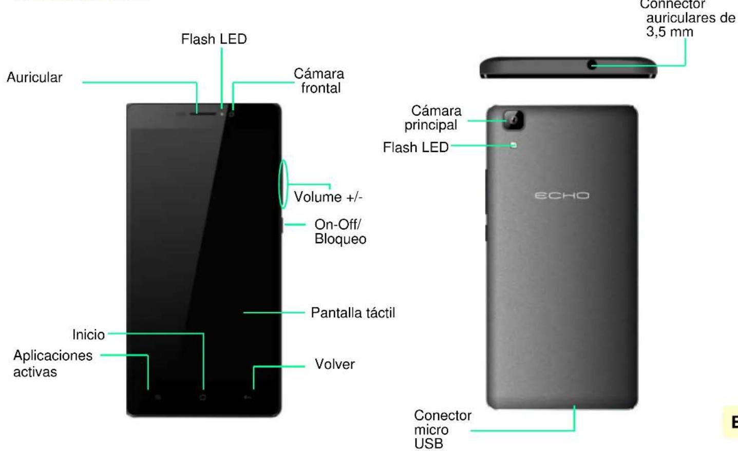 ECHO Note - Contenido de la caja: - 1
