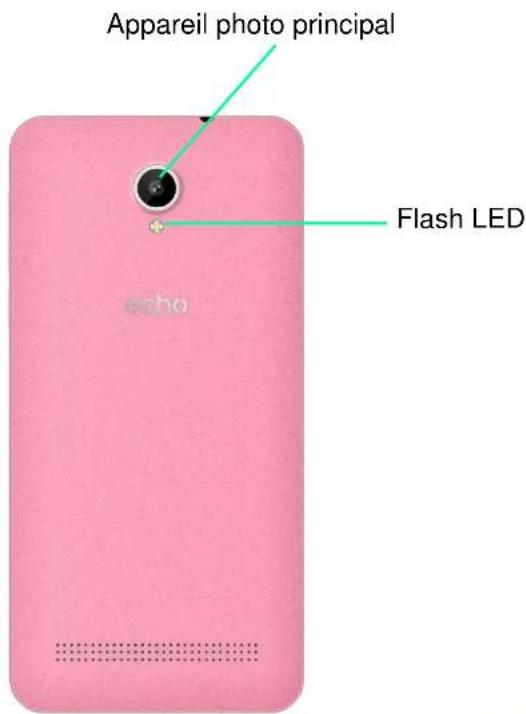 ECHO Push - Contenu du coffret : - 2