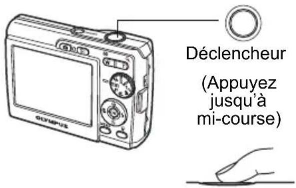 OLYMPUS X745 - b. Effectuez la mise au point. - 1