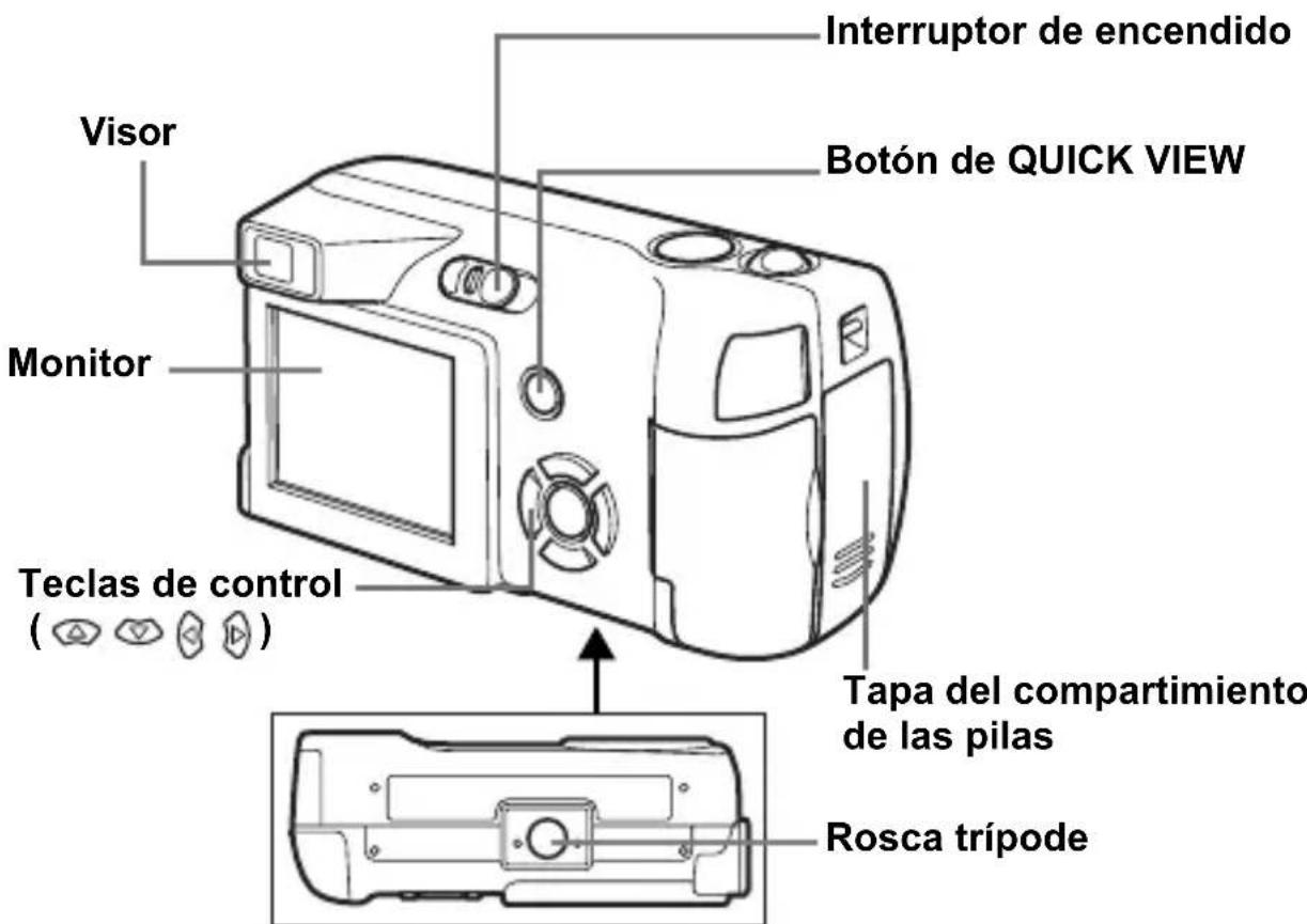 OLYMPUS Camedia X100 - Teclas de control - 2