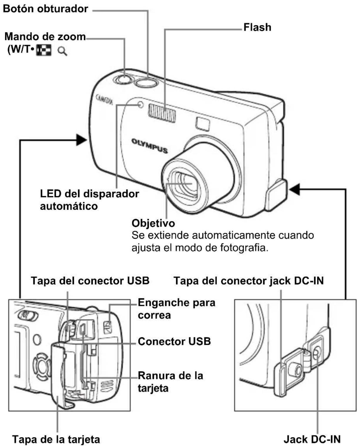 OLYMPUS Camedia X100 - NOMBRES DE LAS PARTES - 1