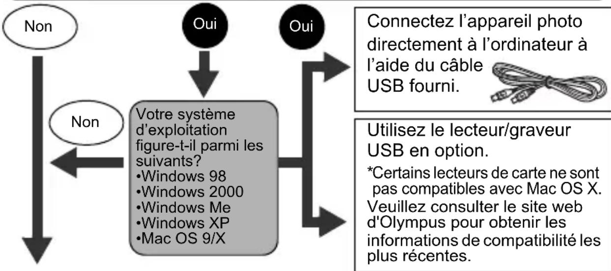 OLYMPUS Camedia X100 - Pour les utilisateurs d'autres systèmes d'exploitation - 1