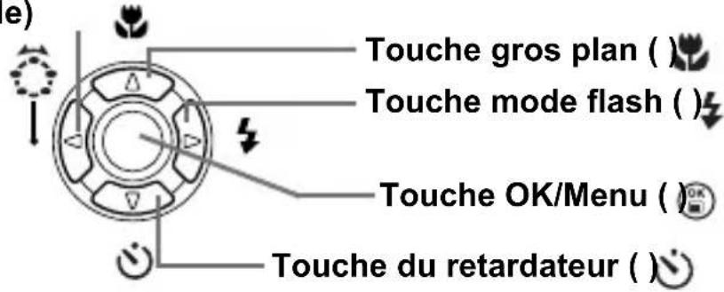 OLYMPUS Camedia X100 - Touches fléchées - 1