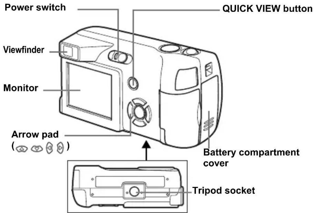 OLYMPUS Camedia X100 - Arrow pad - 2