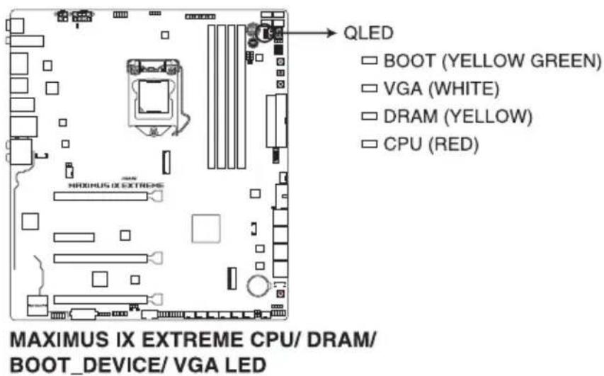 ASUS ROG MAXIMUS IX EXTREME - Q-LED (CPU、DRAM、VGA、BOOT) - 1