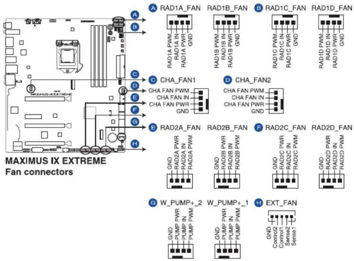 ASUS ROG MAXIMUS IX EXTREME - ROG Extension コネクター (18-1ピン ROG\_EXT) - 3