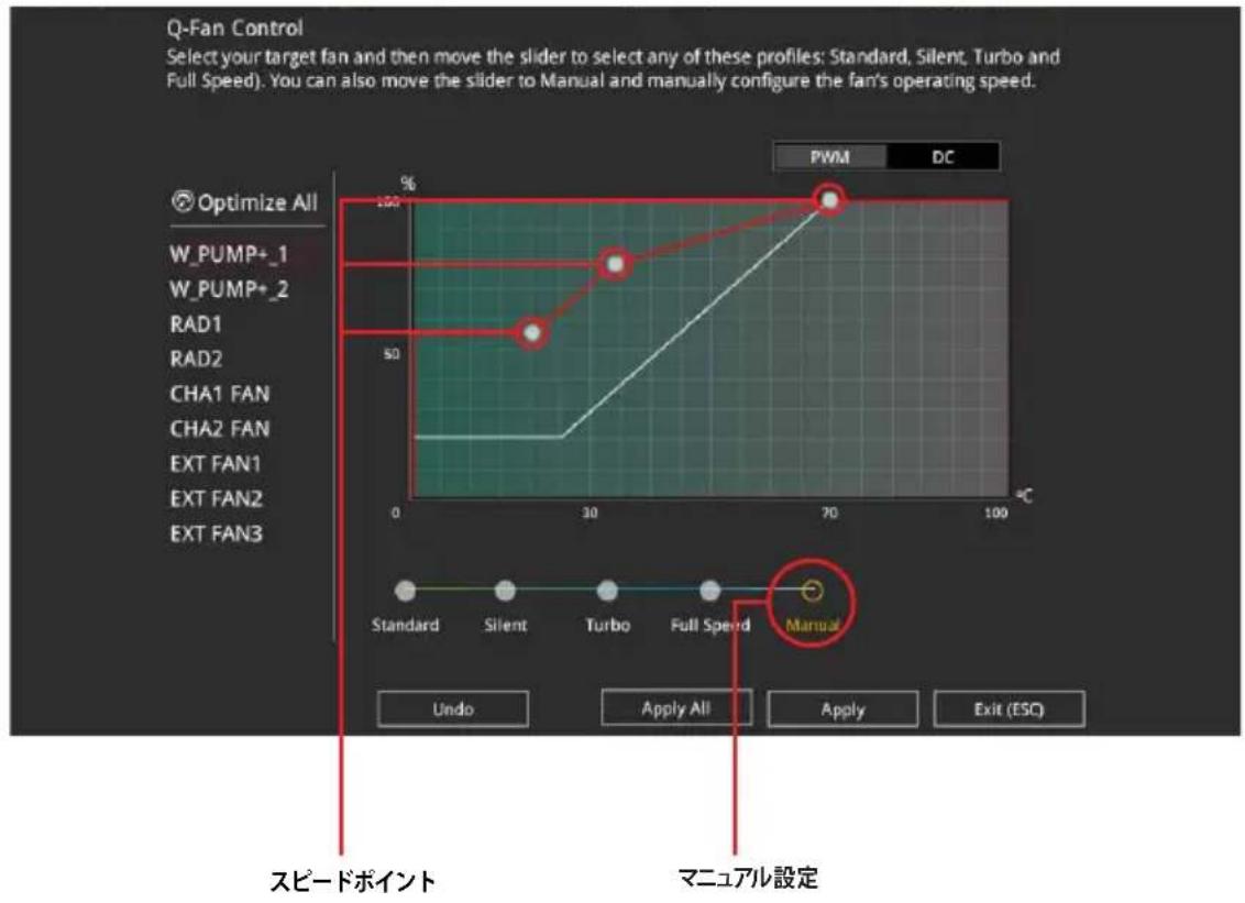 ASUS ROG MAXIMUS IX EXTREME - ファンの回転数を手動で設定する - 1
