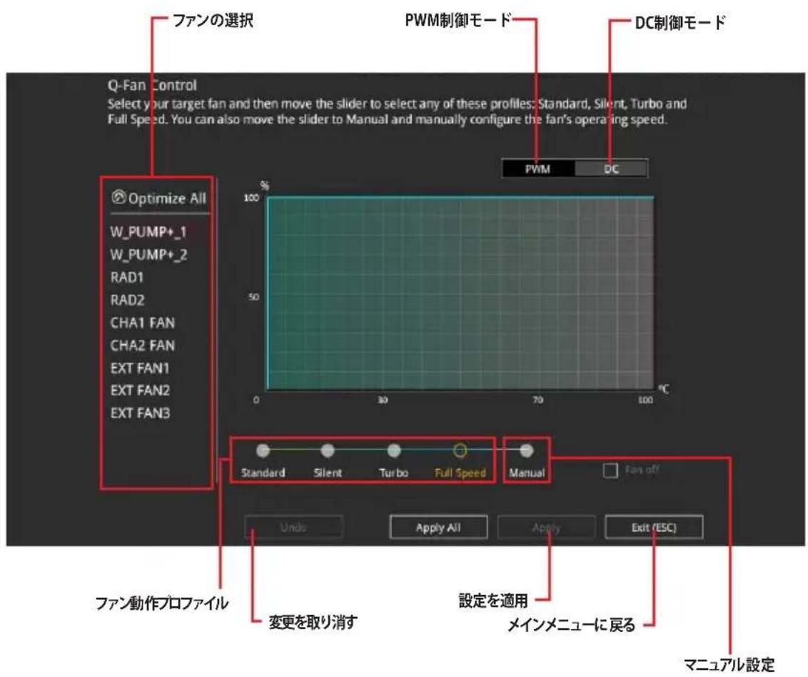 ASUS ROG MAXIMUS IX EXTREME - Q-Fan Control - 1