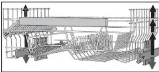 Pelgrim GVW260L - Raisingandloweringtheupperbasket - 1