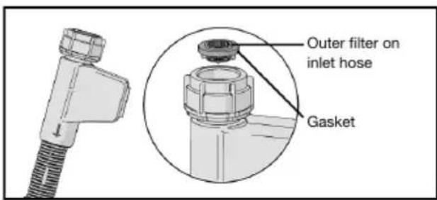 Pelgrim GVW260L - Unblockingtheinlethosefilter - 1