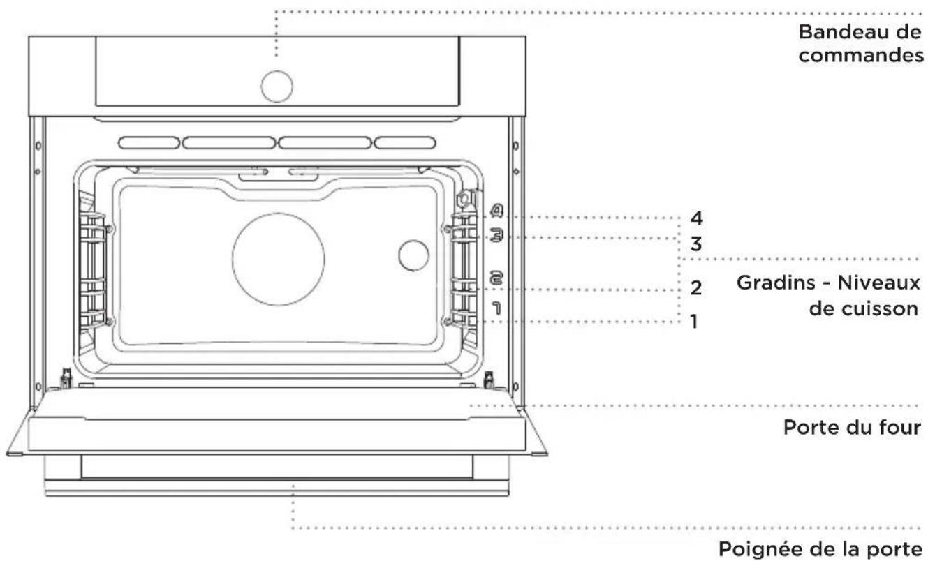 Pelgrim OVM834MAT - (DESCRIPTION DU FOUR ET DE SON ÉQUIPEMENT - EN FONCTION DU MODELE) - 1
