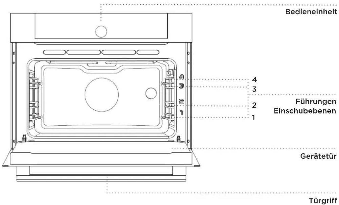 Pelgrim OVM834MAT - (BESCHREIBUNG DES GERÄTS UND DER AUSRÜSTUNG - ABHÄNGIG VOM MODELL) - 1