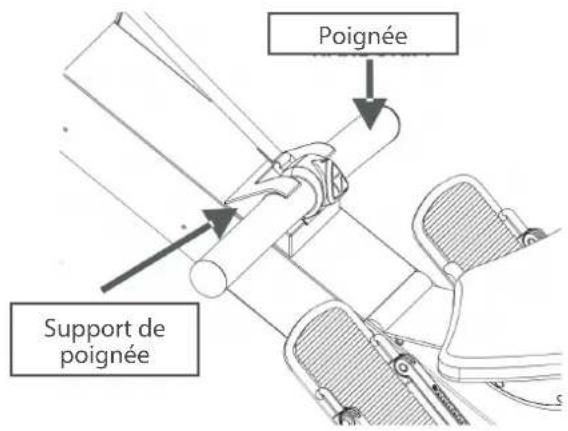 Poignée Support de poignée