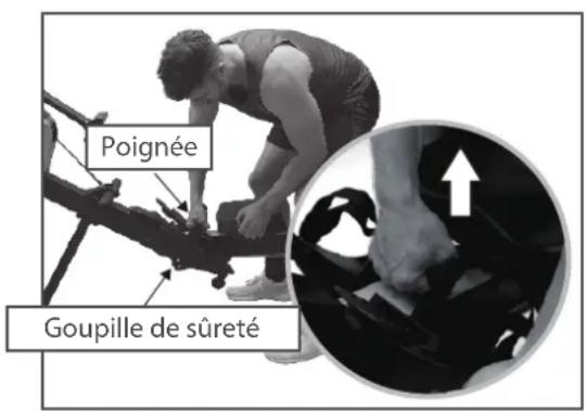 Poignée Goupille de sûreté
