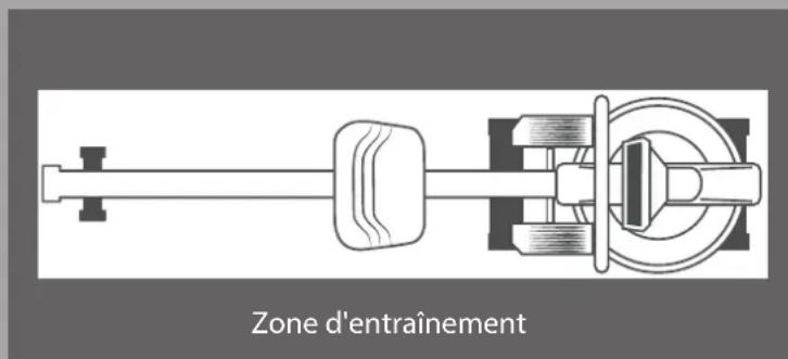 Zone d'entraînement