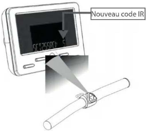 Nouveau code IR 91255047-9