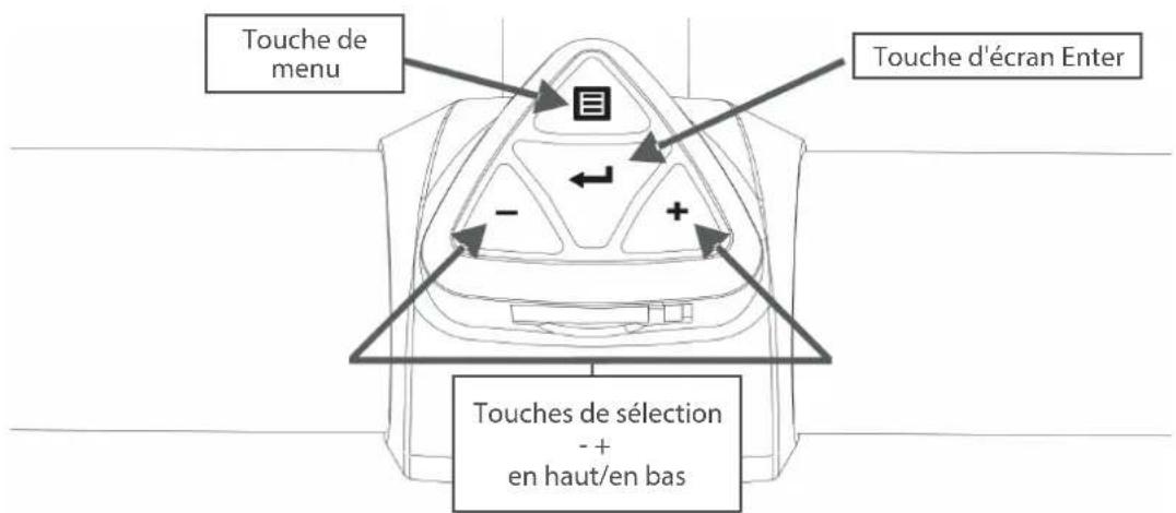 Touche de menu Touche d'écran Enter - + Touches de sélection - + en haut/en bas
