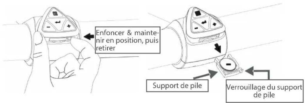 Enfoncer & maintenir en position, puis retirer Support de pile Verrouillage du support de pile
