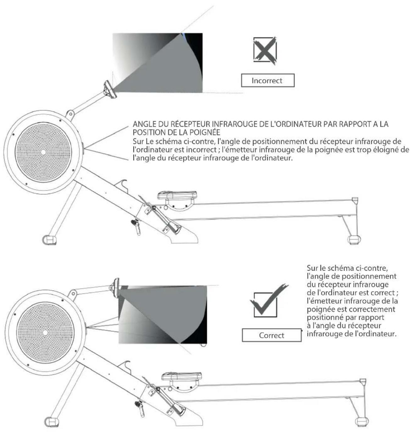 Incorrect ANGLE DU RÉCEPTEUR INFRAROUGE DE L'ORDINATEUR PAR RAPPORT A LA POSITION DE LA POIGNÉE Sur Le schéma ci-contre, l'angle de positionnement du récepteur infrarouge de l'ordinateur est incorrect ; l'émetteur infrarouge de la poignée est trop éloigné de l'angle du récepteur infrarouge de l'ordinateur. Correct Sur le schéma ci-contre, l'angle de positionnement du récepteur infrarouge de l'ordinateur est correct ; l'émetteur infrarouge de la poignée est correctement positionné par rapport à l'angle du récepteur infrarouge de l'ordinateur.