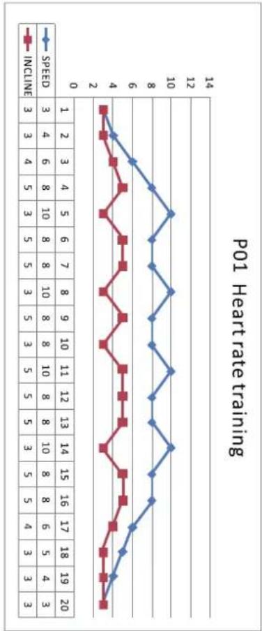 Cardiostrong TX20 - i REMARQUE - 3
