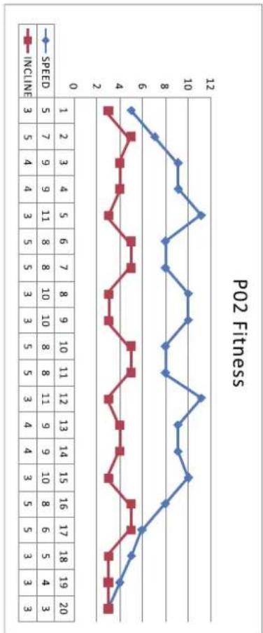 Cardiostrong TX20 - i REMARQUE - 6