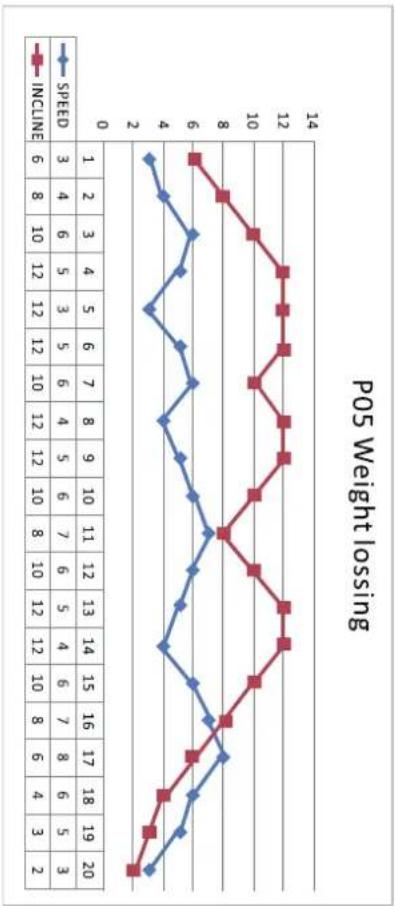 Cardiostrong TX20 - i REMARQUE - 1
